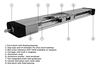 CTV Linear Unit numbered