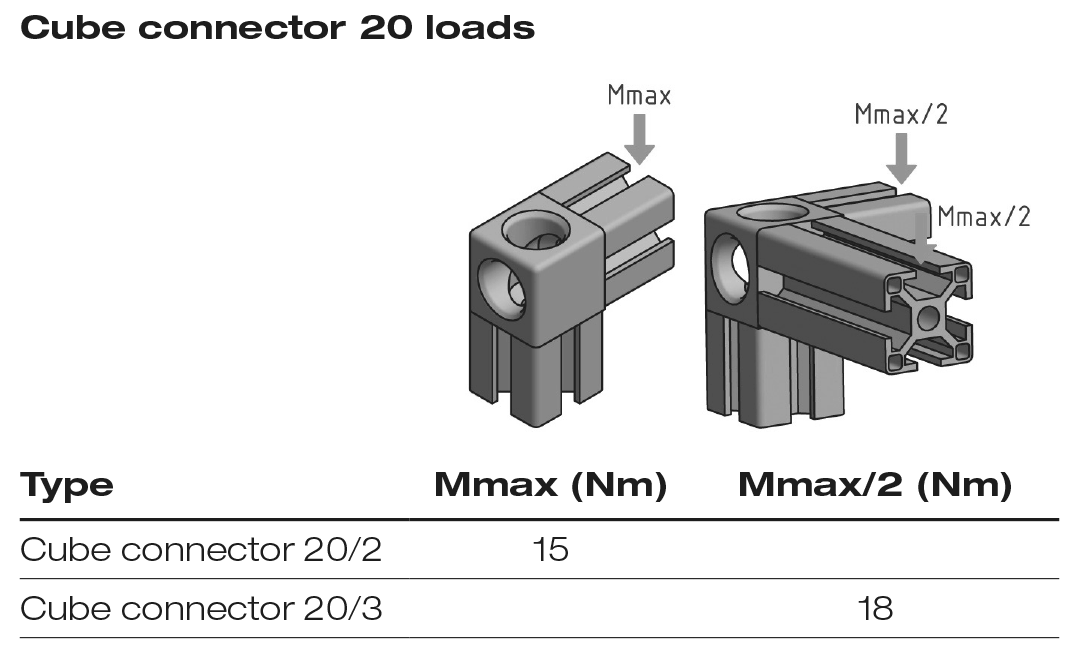 Cube Connector