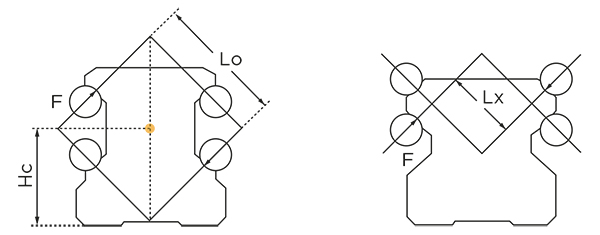 HRC O- konfiguraatio ja X- konfiguraatio