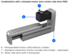 MSCE combination with a standard motor and a motor side drive MSD